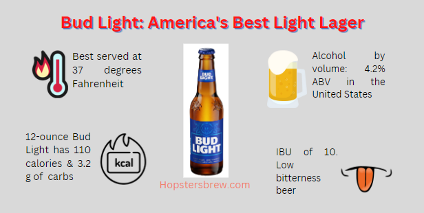 Bud Light beer characteristics