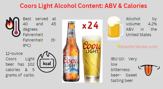 Coors Light Alcohol Content 12 oz: Coors Light ABV by State